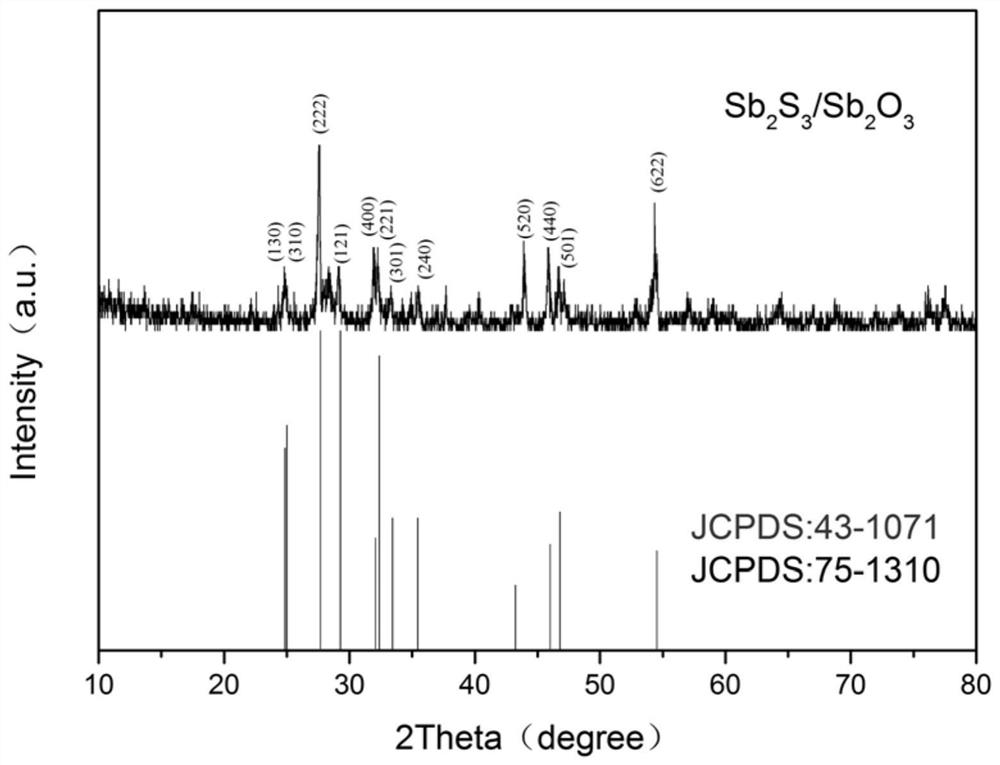 一種銻基微納米異質(zhì)結(jié)材料及其制備方法和應(yīng)用