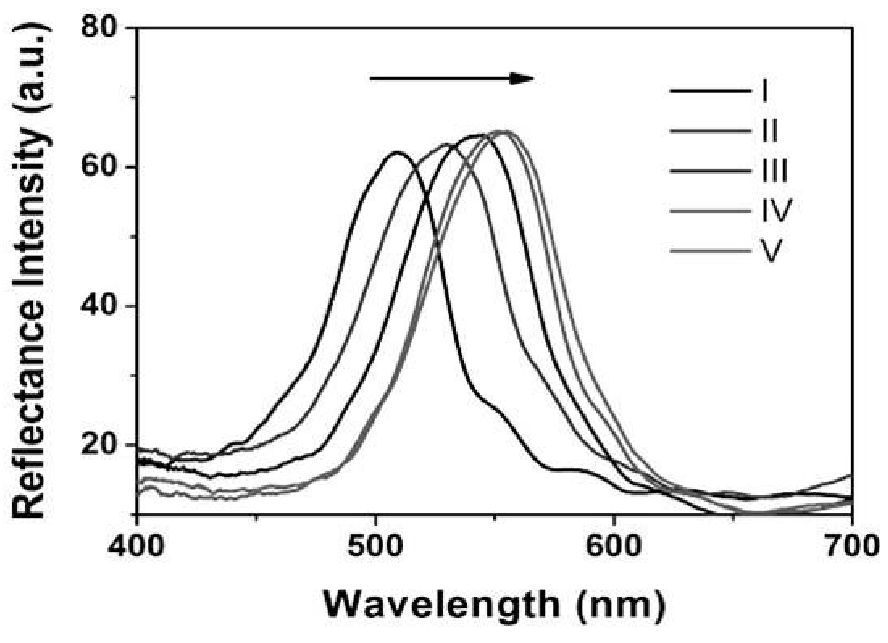 一種光子帶隙可調(diào)型聚乙烯亞胺功能化光子晶體薄膜的制備