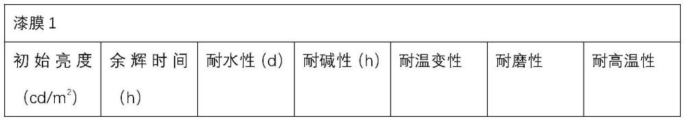 一種無機隧道漆及其制備方法